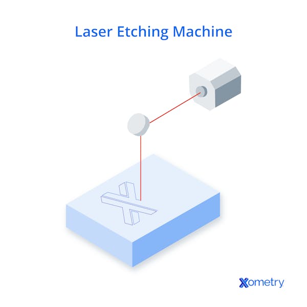 Laser etching machine