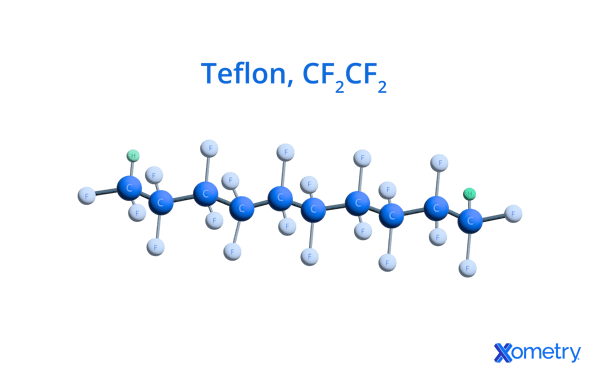 Teflon chemical structure